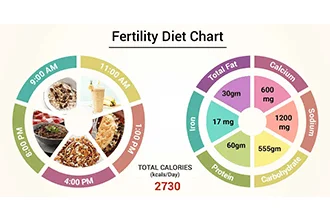 fertility-diet-a-good-diet-is-a-good-medicine-blog-middle-1