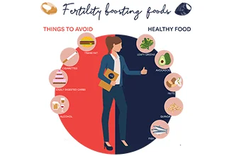 fertility-diet-a-good-diet-is-a-good-medicine-blog-middle-2