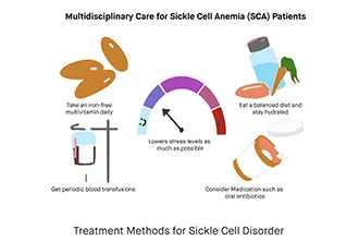how-to-prevent-the-sickle-cell-disease-blog-middle-1