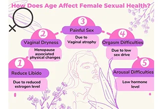 impact-of-age-on-male-and-female-sexual-health-blog-middle-1