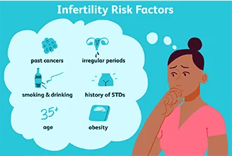 infertility-symptoms-early-signs-of-infertility-blog-middle-2