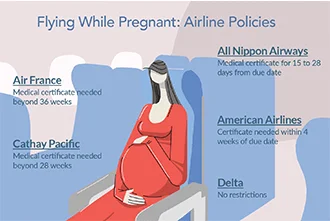 is-it-safe-to-fly-if-you-are-pregnant-blog-middle-1