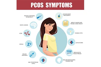 symptoms-of-pcos-what-every-woman-should-know-blog-middle-1