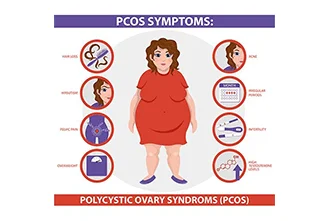 symptoms-of-pcos-what-every-woman-should-know-blog-middle-2