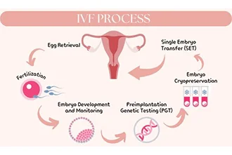 what-to-expect-during-ivf-treatments-blog-middle-1